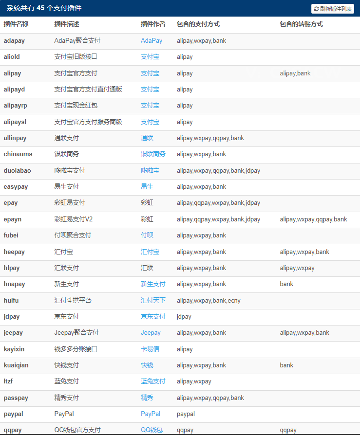 图片[3]-彩虹易支付最新版源码-柒轩资源
